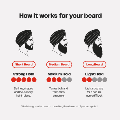 Beard Fixer Duo